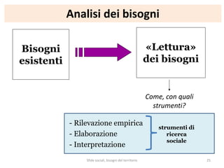 Analisi dei bisogni
Bisogni
esistenti
«Lettura»
dei bisogni
Come, con quali
strumenti?
- Rilevazione empirica
- Elaborazione
- Interpretazione
strumenti di
ricerca
sociale
Sfide sociali, bisogni del territorio 25
 
