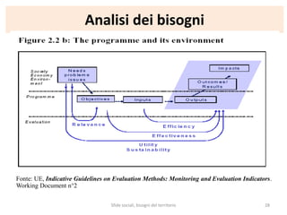Analisi dei bisogni
Fonte: UE, Indicative Guidelines on Evaluation Methods: Monitoring and Evaluation Indicators.
Working Document n°2
Sfide sociali, bisogni del territorio 28
 