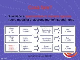 Cosa fare? Si iniziano a  sperimentare in maniera rigorosa  nuove modalità di apprendimento/insegnamento 