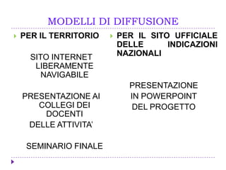 MODELLI DI DIFFUSIONE
 PER IL TERRITORIO
SITO INTERNET
LIBERAMENTE
NAVIGABILE
PRESENTAZIONE AI
COLLEGI DEI
DOCENTI
DELLE ATTIVITA’
SEMINARIO FINALE
 PER IL SITO UFFICIALE
DELLE INDICAZIONI
NAZIONALI
PRESENTAZIONE
IN POWERPOINT
DEL PROGETTO
 