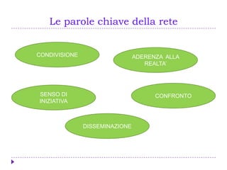 Le parole chiave della rete
ADERENZA ALLA
REALTA’
CONFRONTOSENSO DI
INIZIATIVA
DISSEMINAZIONE
CONDIVISIONE
 
