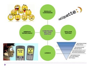 COMUNICARE
NELL’ERA
DIGITALE
REGOLE E
CONVENZIONI
TIPOLOGIE
TESTUALI
LESSICO
AMBIENTE
TECNOLOGICO
 
