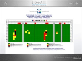 Materiale	
  conﬁdenziale	
  GEM	
  S.p.A.	
  -­‐	
  B.U.	
  Corporate	
  -­‐	
  Torino
update130318_dg
 