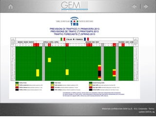 Materiale	
  conﬁdenziale	
  GEM	
  S.p.A.	
  -­‐	
  B.U.	
  Corporate	
  -­‐	
  Torino
update130318_dg
 