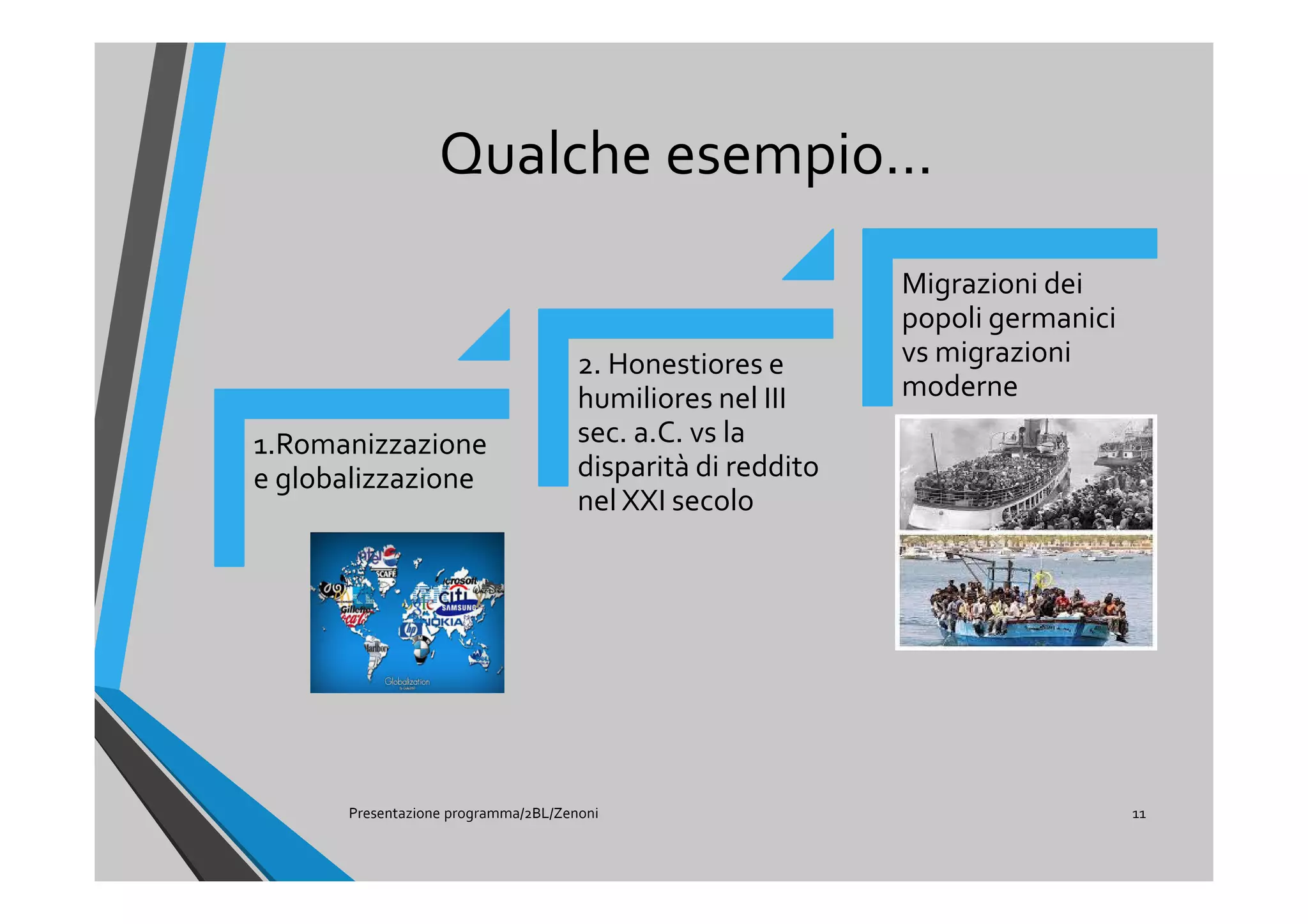 Qualche esempio…
Presentazione programma/2BL/Zenoni 11
1.Romanizzazione
e globalizzazione
2. Honestiores e
humiliores nel III
sec. a.C. vs la
disparità di reddito
nel XXI secolo
Migrazioni dei
popoli germanici
vs migrazioni
moderne
 
