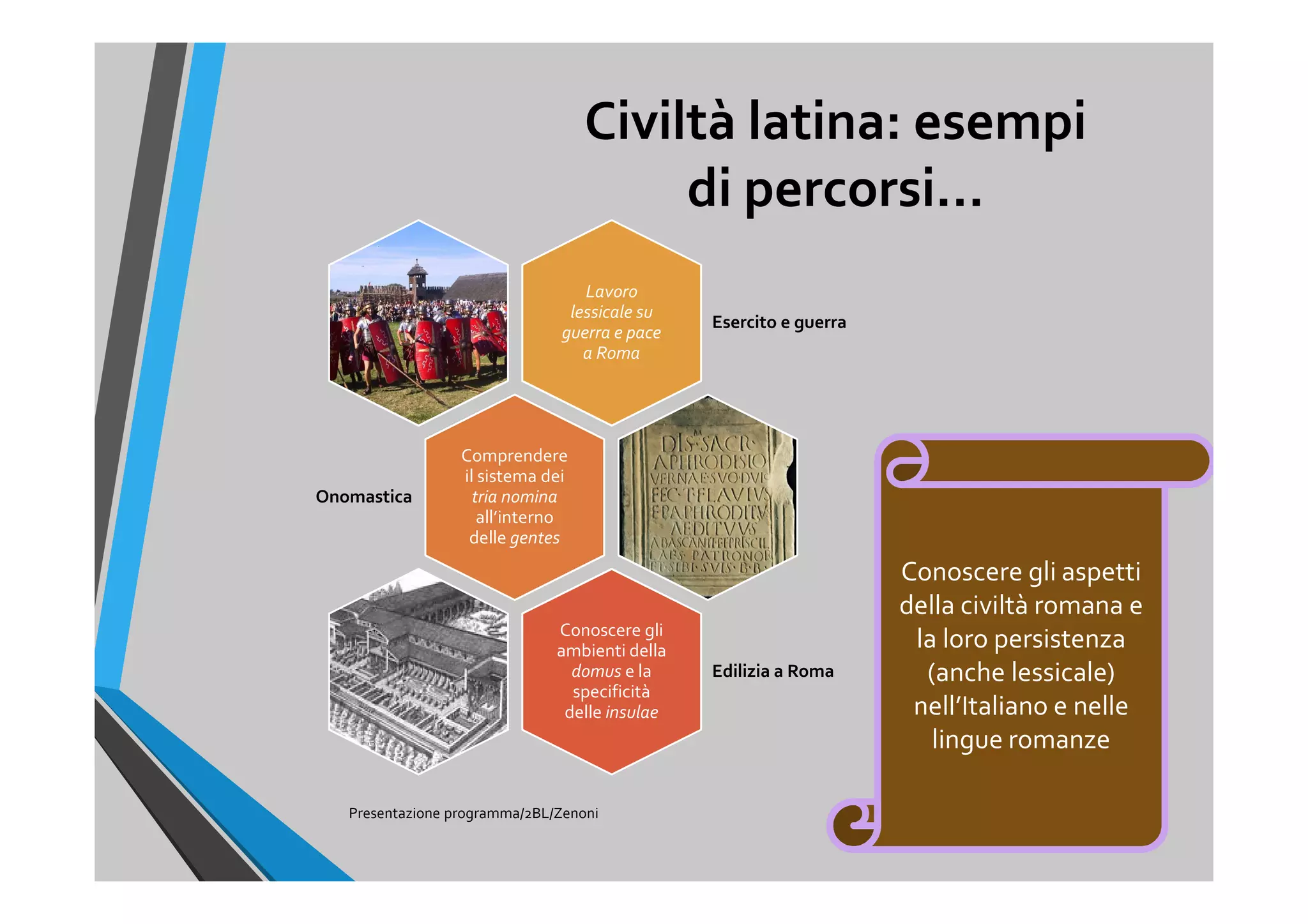 Civiltà latina: esempi
di percorsi…
Presentazione programma/2BL/Zenoni 14
Lavoro
lessicale su
guerra e pace
a Roma
Esercito e guerra
Comprendere
il sistema dei
tria nomina
all’interno
delle gentes
Onomastica
Conoscere gli
ambienti della
domus e la
specificità
delle insulae
Edilizia a Roma
Conoscere gli aspetti
della civiltà romana e
la loro persistenza
(anche lessicale)
nell’Italiano e nelle
lingue romanze
 
