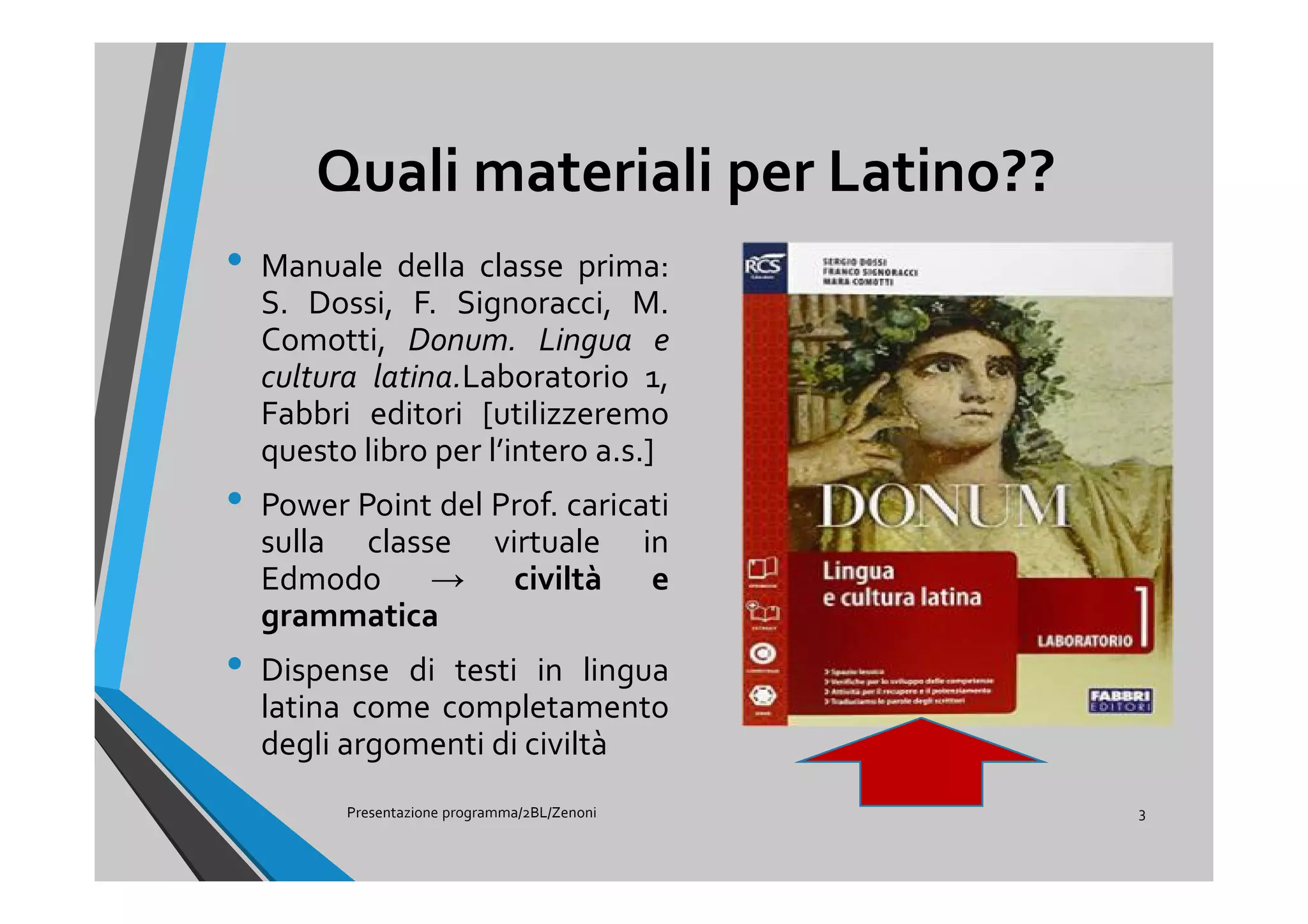 Quali materiali per Latino??
• Manuale della classe prima:
S. Dossi, F. Signoracci, M.
Comotti, Donum. Lingua e
cultura latina.Laboratorio 1,
Fabbri editori [utilizzeremo
questo libro per l’intero a.s.]
• Power Point del Prof. caricati
sulla classe virtuale in
Edmodo → civiltà e
grammatica
• Dispense di testi in lingua
latina come completamento
degli argomenti di civiltà
Presentazione programma/2BL/Zenoni 3
 