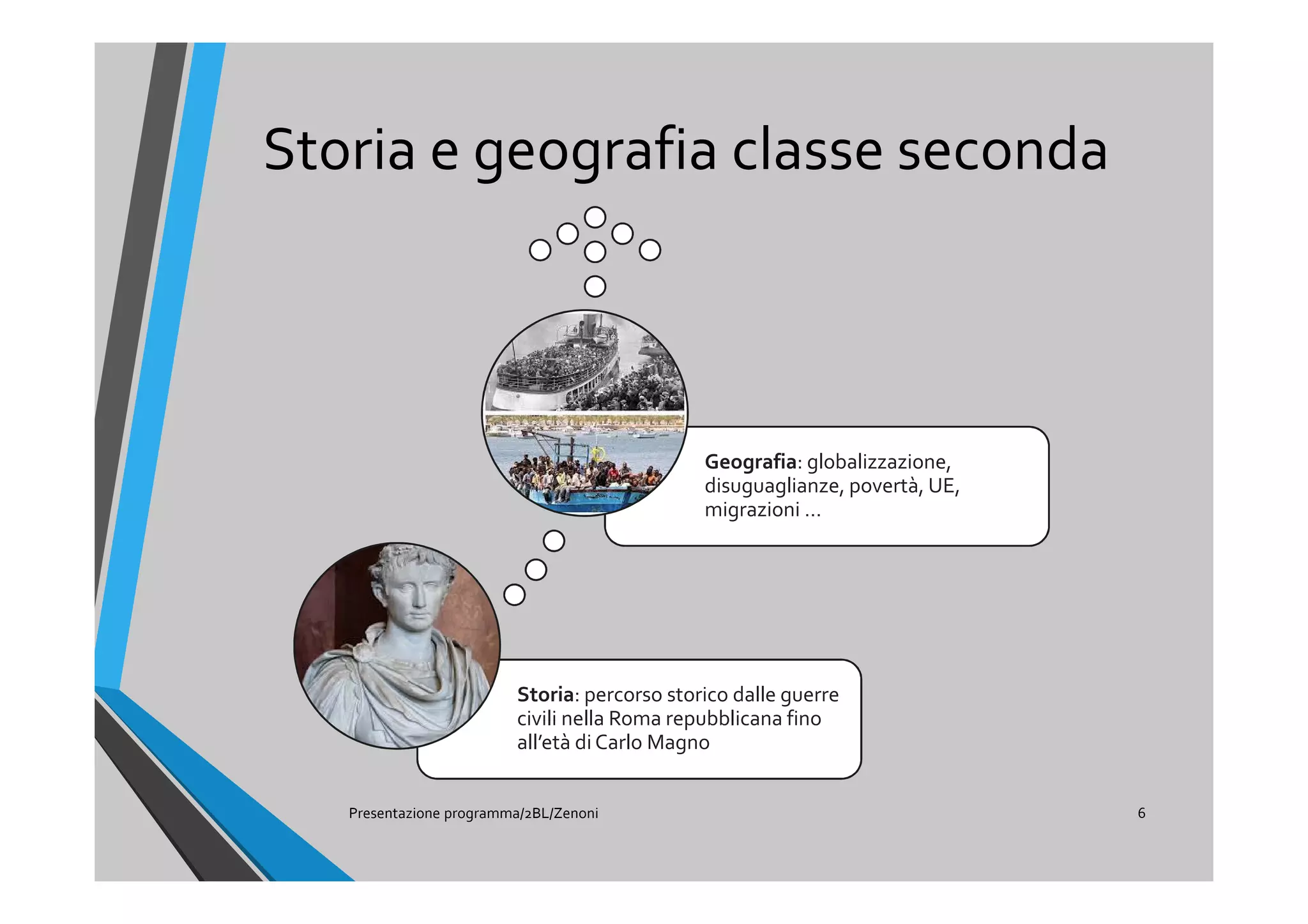 Storia e geografia classe seconda
Presentazione programma/2BL/Zenoni 6
Storia: percorso storico dalle guerre
civili nella Roma repubblicana fino
all’età di Carlo Magno
Geografia: globalizzazione,
disuguaglianze, povertà, UE,
migrazioni …
 