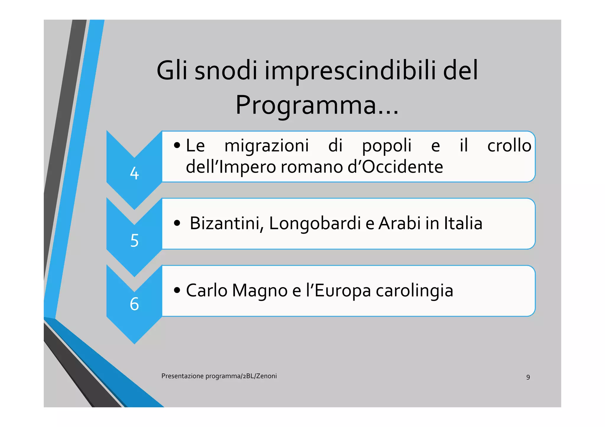 Gli snodi imprescindibili del
Programma…
Presentazione programma/2BL/Zenoni 9
4
• Le migrazioni di popoli e il crollo
dell’Impero romano d’Occidente
5
• Bizantini, Longobardi e Arabi in Italia
6
• Carlo Magno e l’Europa carolingia
 