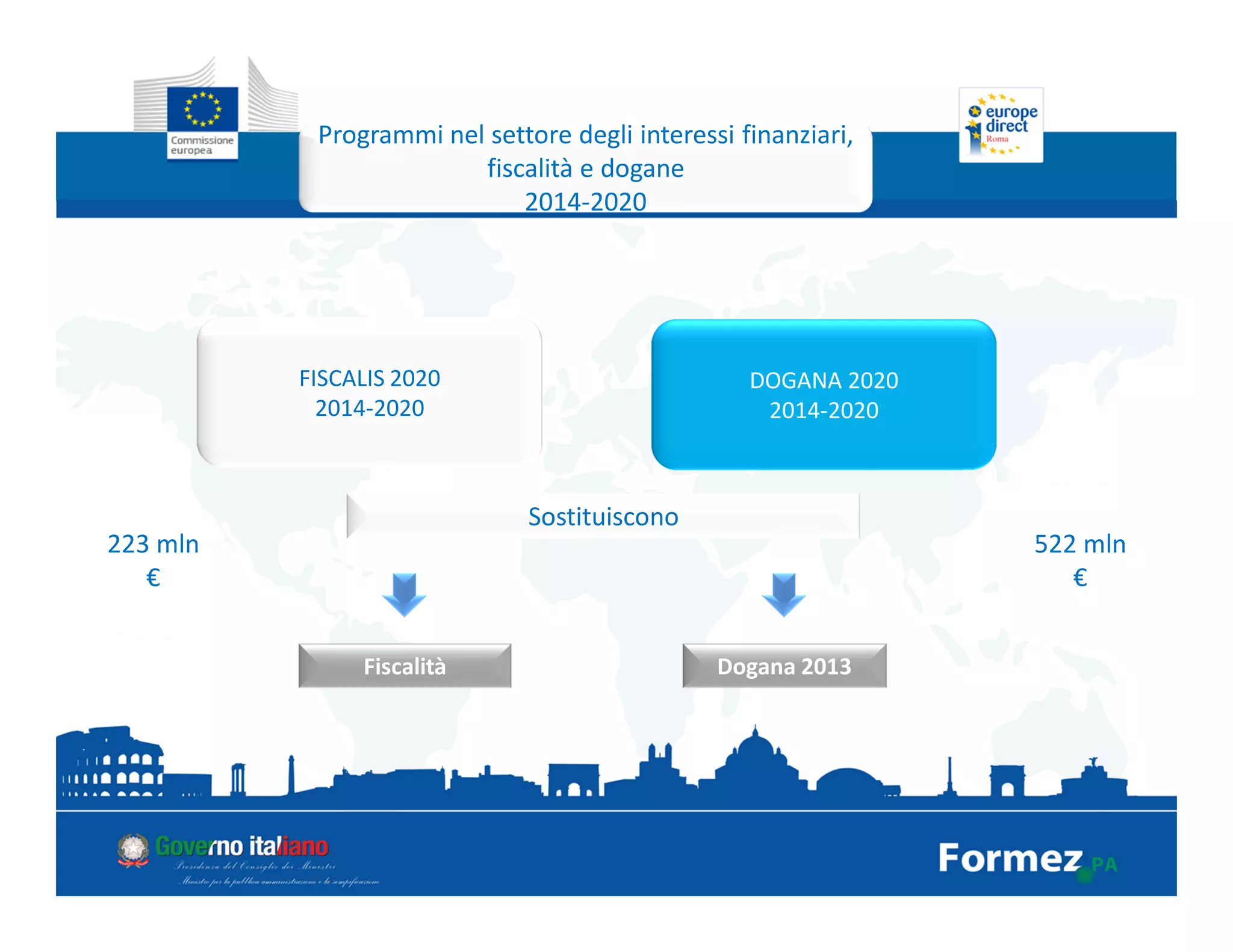 Programmi nel settore degli interessi finanziari,
fiscalità e dogane
2014-2020
FISCALIS 2020
2014-2020
DOGANA 2020
2014-2020
Dogana 2013Fiscalità
Sostituiscono
223 mln
€
522 mln
€
 