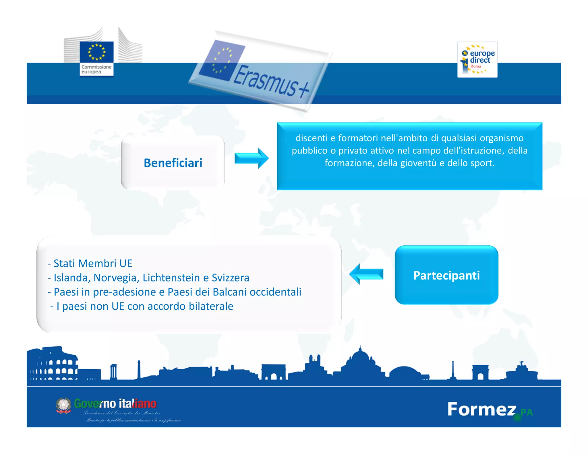 Beneficiari
discenti e formatori nell'ambito di qualsiasi organismo
pubblico o privato attivo nel campo dell'istruzione, della
formazione, della gioventù e dello sport.
Partecipanti
- Stati Membri UE
- Islanda, Norvegia, Lichtenstein e Svizzera
- Paesi in pre-adesione e Paesi dei Balcani occidentali
- I paesi non UE con accordo bilaterale
 