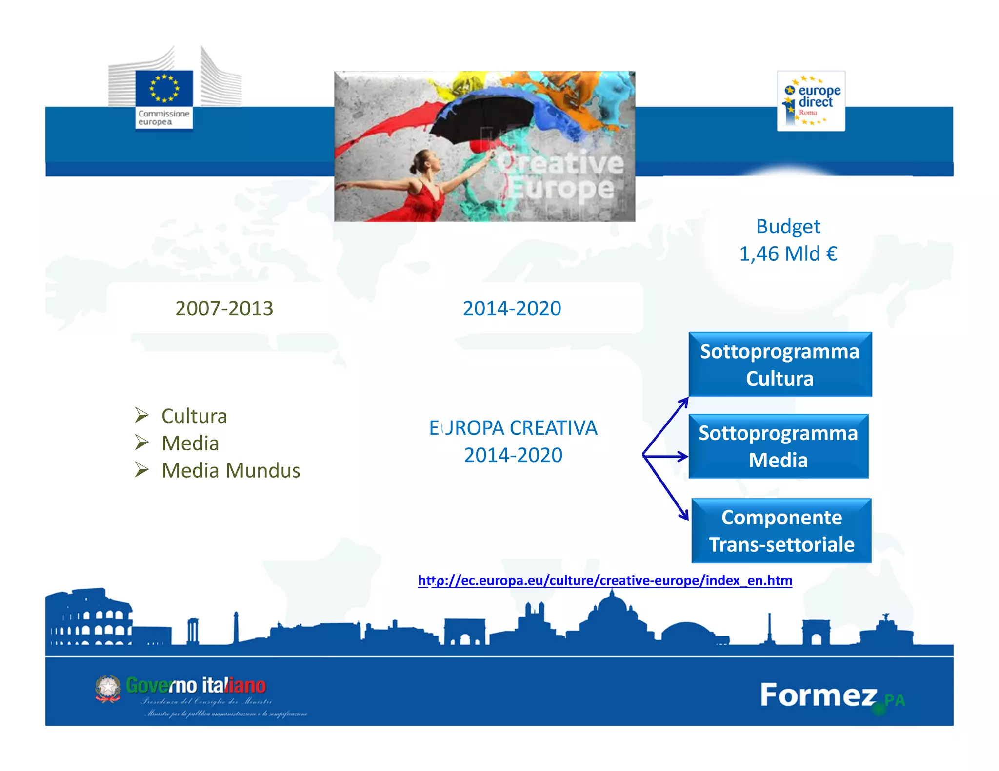 http://ec.europa.eu/culture/creative-europe/index_en.htm
2007-2013 2014-2020
Cultura
Media
Media Mundus
EUROPA CREATIVA
2014-2020
Budget
1,46 Mld €
Sottoprogramma
Cultura
Sottoprogramma
Media
Componente
Trans-settoriale
 