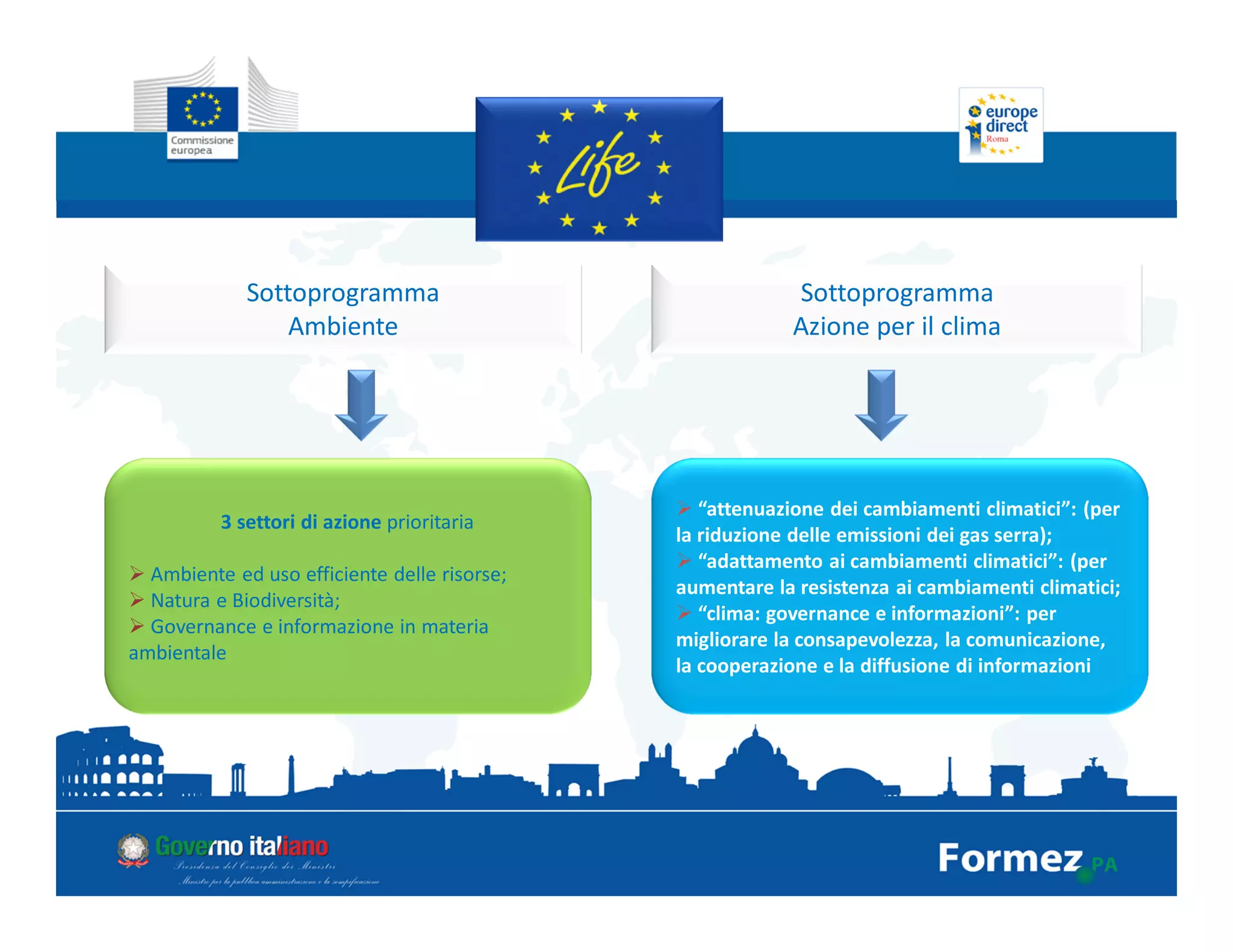 Sottoprogramma
Ambiente
Sottoprogramma
Azione per il clima
3 settori di azione prioritaria
Ambiente ed uso efficiente delle risorse;
Natura e Biodiversità;
Governance e informazione in materia
ambientale
“attenuazione dei cambiamenti climatici”: (per
la riduzione delle emissioni dei gas serra);
“adattamento ai cambiamenti climatici”: (per
aumentare la resistenza ai cambiamenti climatici;
“clima: governance e informazioni”: per
migliorare la consapevolezza, la comunicazione,
la cooperazione e la diffusione di informazioni
 