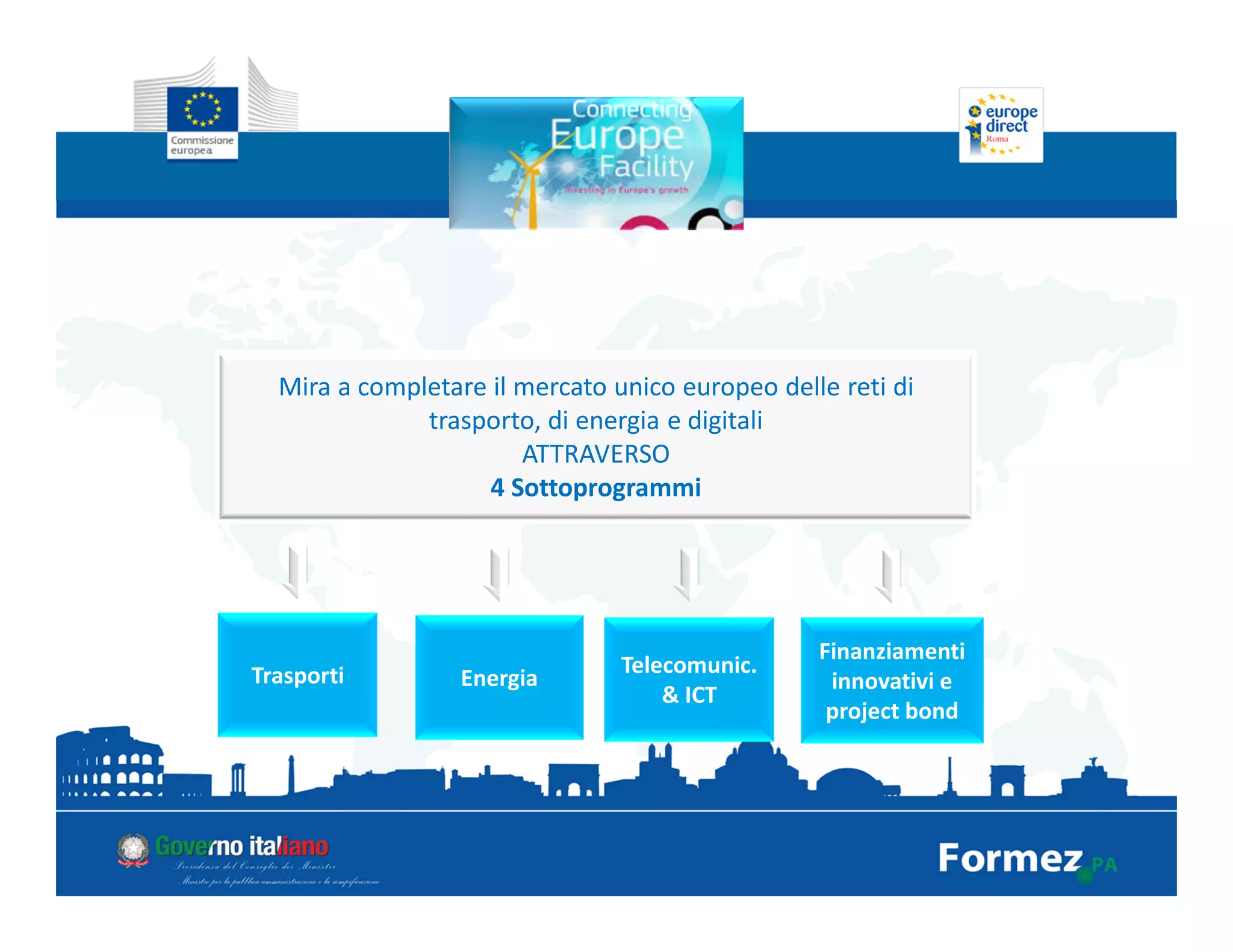 Mira a completare il mercato unico europeo delle reti di
trasporto, di energia e digitali
ATTRAVERSO
4 Sottoprogrammi
Trasporti Energia
Telecomunic.
& ICT
Finanziamenti
innovativi e
project bond
 