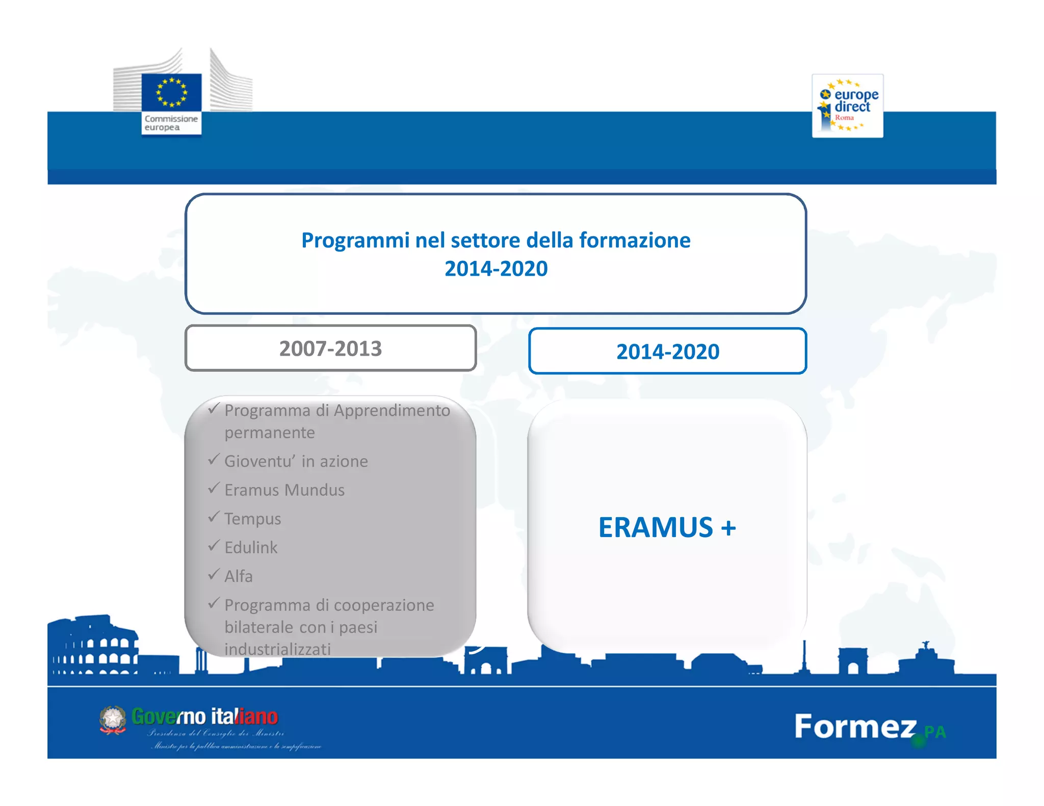 Programmi nel settore della formazione
2014-2020
ERAMUS +
Programma di Apprendimento
permanente
Gioventu’ in azione
Eramus Mundus
Tempus
Edulink
Alfa
Programma di cooperazione
bilaterale con i paesi
industrializzati
2007-2013 2014-2020
 