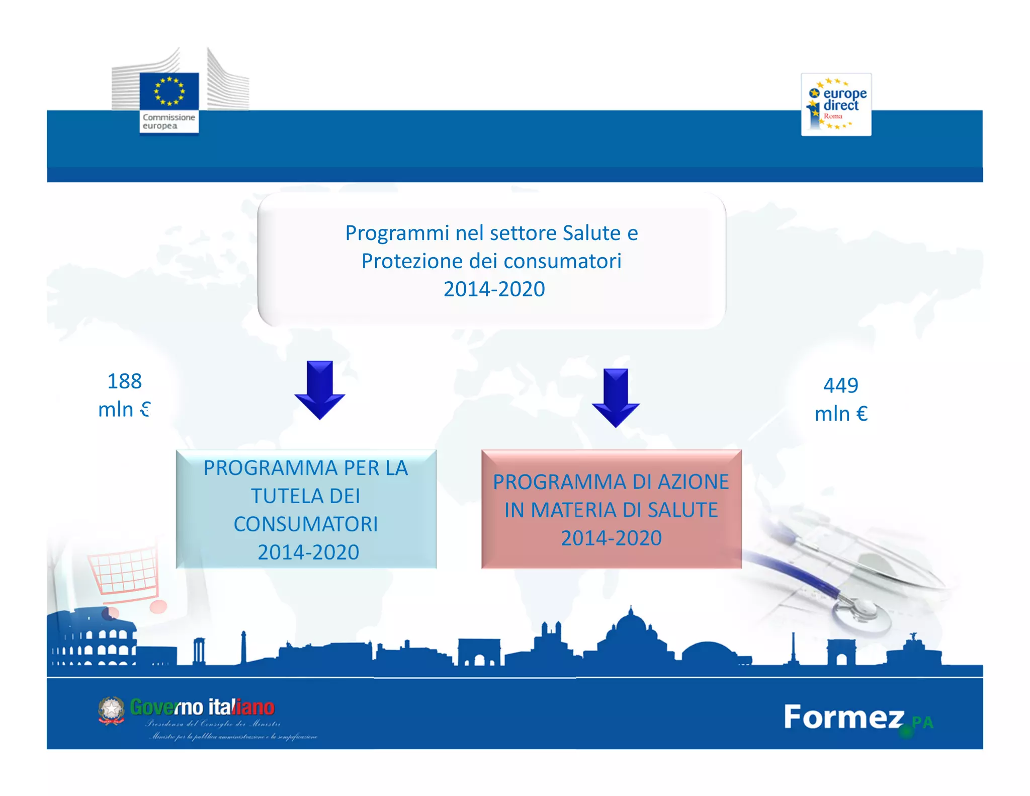 Programmi nel settore Salute e
Protezione dei consumatori
2014-2020
PROGRAMMA PER LA
TUTELA DEI
CONSUMATORI
2014-2020
PROGRAMMA DI AZIONE
IN MATERIA DI SALUTE
2014-2020
188
mln €
449
mln €
 