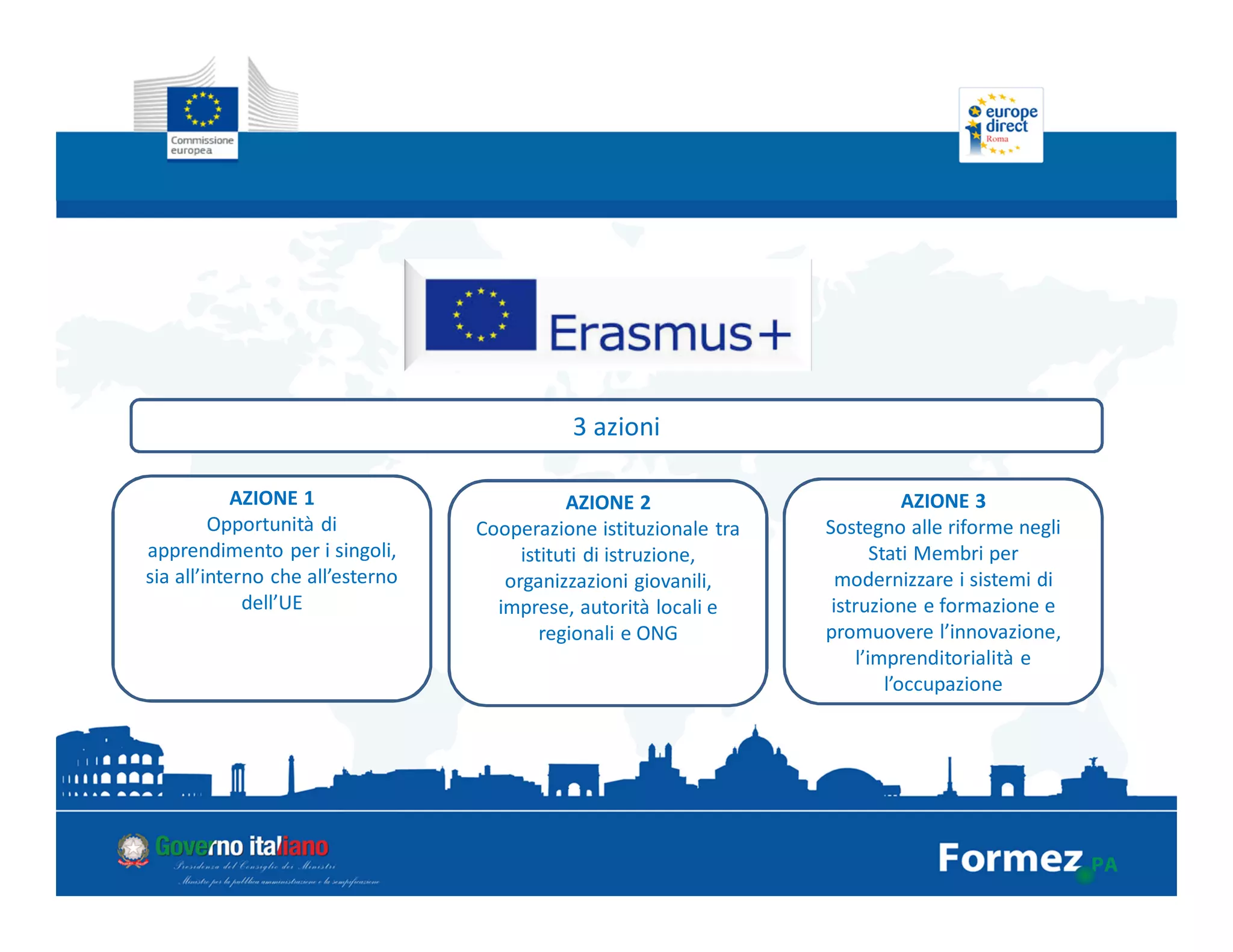 3 azioni
AZIONE 1
Opportunità di
apprendimento per i singoli,
sia all’interno che all’esterno
dell’UE
AZIONE 2
Cooperazione istituzionale tra
istituti di istruzione,
organizzazioni giovanili,
imprese, autorità locali e
regionali e ONG
AZIONE 3
Sostegno alle riforme negli
Stati Membri per
modernizzare i sistemi di
istruzione e formazione e
promuovere l’innovazione,
l’imprenditorialità e
l’occupazione
 