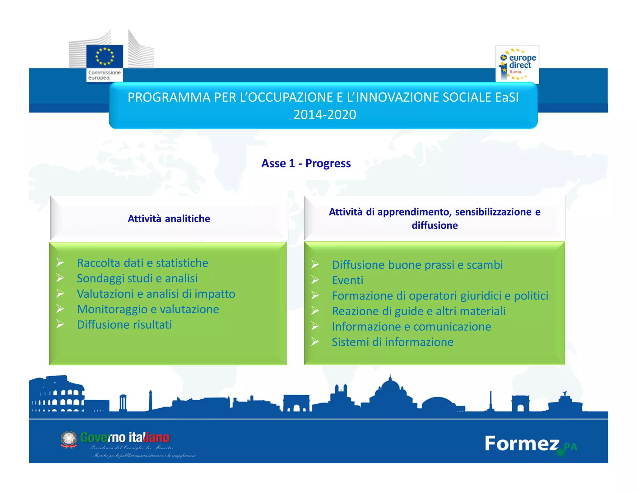 Raccolta dati e statistiche
Sondaggi studi e analisi
Valutazioni e analisi di impatto
Monitoraggio e valutazione
Diffusione risultati
Attività analitiche
Diffusione buone prassi e scambi
Eventi
Formazione di operatori giuridici e politici
Reazione di guide e altri materiali
Informazione e comunicazione
Sistemi di informazione
Attività di apprendimento, sensibilizzazione e
diffusione
PROGRAMMA PER L’OCCUPAZIONE E L’INNOVAZIONE SOCIALE EaSI
2014-2020
Asse 1 - Progress
 
