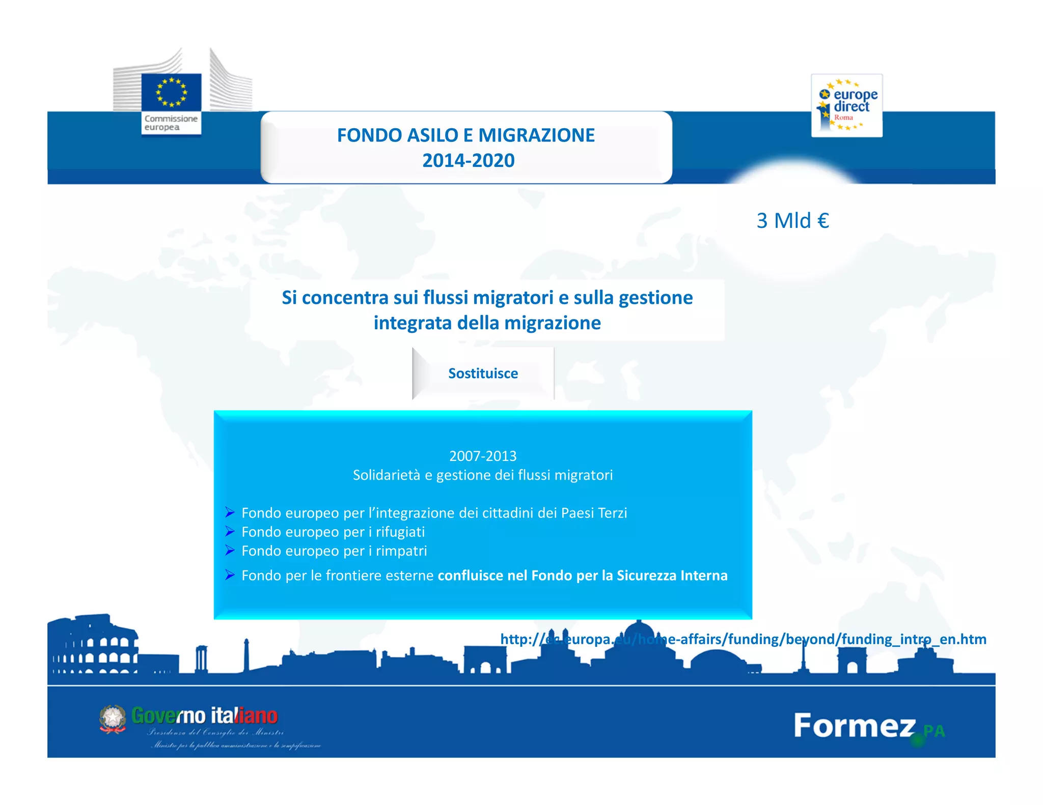 Sostituisce
2007-2013
Solidarietà e gestione dei flussi migratori
Fondo europeo per l’integrazione dei cittadini dei Paesi Terzi
Fondo europeo per i rifugiati
Fondo europeo per i rimpatri
Fondo per le frontiere esterne confluisce nel Fondo per la Sicurezza Interna
FONDO ASILO E MIGRAZIONE
2014-2020
3 Mld €
Si concentra sui flussi migratori e sulla gestione
integrata della migrazione
http://ec.europa.eu/home-affairs/funding/beyond/funding_intro_en.htm
 