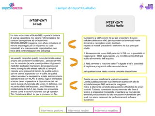 INTERVENTI  NOKIA Italia INTERVENTI Utenti Intervento positivo Intervento neutro Intervento negativo Ho dato un'occhiata al Nokia N96, a parte la batteria di scarsa capacità (a mio parere l'ottimizzazione dei consumi deve portare ad un'autonomia SENSIBILMENTE maggiore, non all'uso di batterie di minore amperaggio per un risparmio sui costi industriali) e la mancanza del copri-obiettivo, non trovo altre controindicazioni ma solo pregi. buongiorno a tutti! eccomi mi qui per presentarvi il nuovo cellulare della nokia n96, per rispondere ad eventuali vostre domande e raccogliere vostri feedback. rispetto ai modelli precedenti il telefonino ha due principali novità: 1. la memoria del nuovo N96 parte da 16 GB con la possibilità di raggiungere i 24GB aggiungendo una miniSD card da 8GB già subito al momento dell’acquisto; 2. N96 permette la ricezione della TV digitale e ha la possibilità di registrare programmi sulla memoria interna. per qualsiasi cosa, resto a vostra completa disposizione sto usando parecchio questo nuovo terminale e devo proprio dire di ritenermi soddisfatto... abituato all'N95 non ho ravvisato (a parte questi problemi di gioventù risolvibili) particolari mancanze, la navigazione nel menu è eseguita alla stessa velocità e i tempi di risposta sono pressochè identici, la qualità audio è per me ottima, soprattutto con le cuffie, la qualità video è eccelsa, la navigazione in rete, sia con proprio operatore che con WLAN, è ottima, il gps è immediato e lavora bene, la pressione e disposizione dei vari tasti è buona e funzionale allo scopo. In definitiva, non mi pento affatto dell'acquisto... anzi! Resta solo la problematica del dvb-h per il quale non si conosce ancora come e se mai funzionerà con gli operatori Tim, Vodafone e Wind. Io, per la cronaca, ho Tim. Grazie per aver condiviso le vostre impressioni. Con la pubblicazione dei nuovi firmware siamo certi che la soddisfazione per N96 sarà anche maggiore. Nokia è altamente sensibile alla questione affidabilità dei propri prodotti. Tuttavia, nonostante la cura riservata alla fase di testing, è pressochè impossibile presentare sul mercato dei terminali polifunzionali e ad alta vocazione multimediale per i quali non siano necessari dei perfezionamenti software successivi. Esempio di Report Qualitativo 