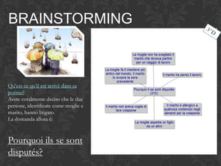 BRAINSTORMING



Qu’est-ce qu’il est arrivé dans ce
poéme?
Avete coralmente deciso che le due
persone, identificate come moglie e
marito, hanno litigato.
La domanda allora è:



Pourquoi ils se sont
disputés?
 