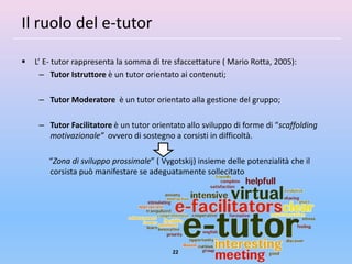 Il ruolo del e-tutor

   L’ E- tutor rappresenta la somma di tre sfaccettature ( Mario Rotta, 2005):
      – Tutor Istruttore è un tutor orientato ai contenuti;

     – Tutor Moderatore è un tutor orientato alla gestione del gruppo;

     – Tutor Facilitatore è un tutor orientato allo sviluppo di forme di “scaffolding
       motivazionale” ovvero di sostegno a corsisti in difficoltà.

        “Zona di sviluppo prossimale” ( Vygotskij) insieme delle potenzialità che il
        corsista può manifestare se adeguatamente sollecitato




                                           22
 