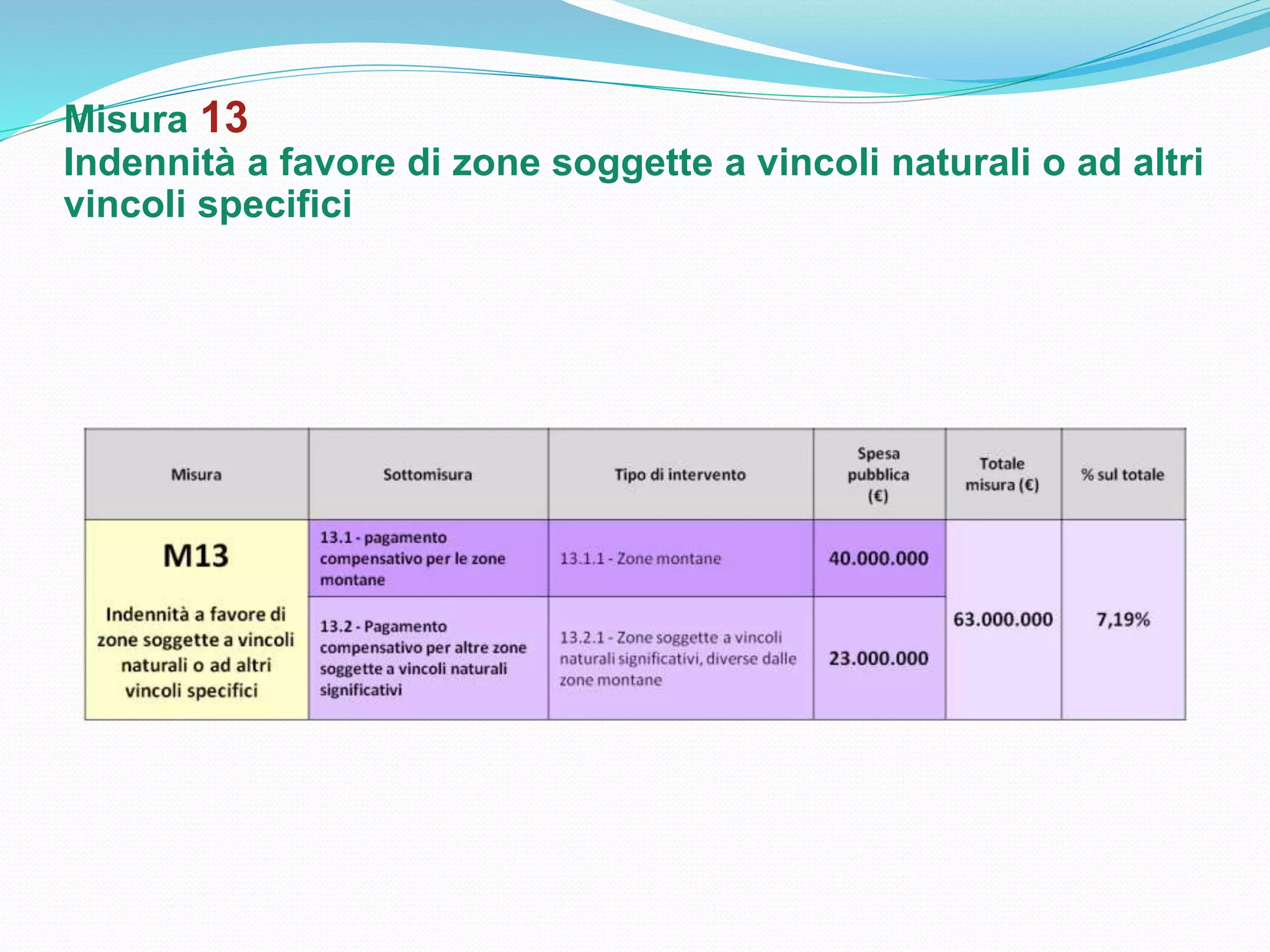 Misura 13
Indennità a favore di zone soggette a vincoli naturali o ad altri
vincoli specifici
 