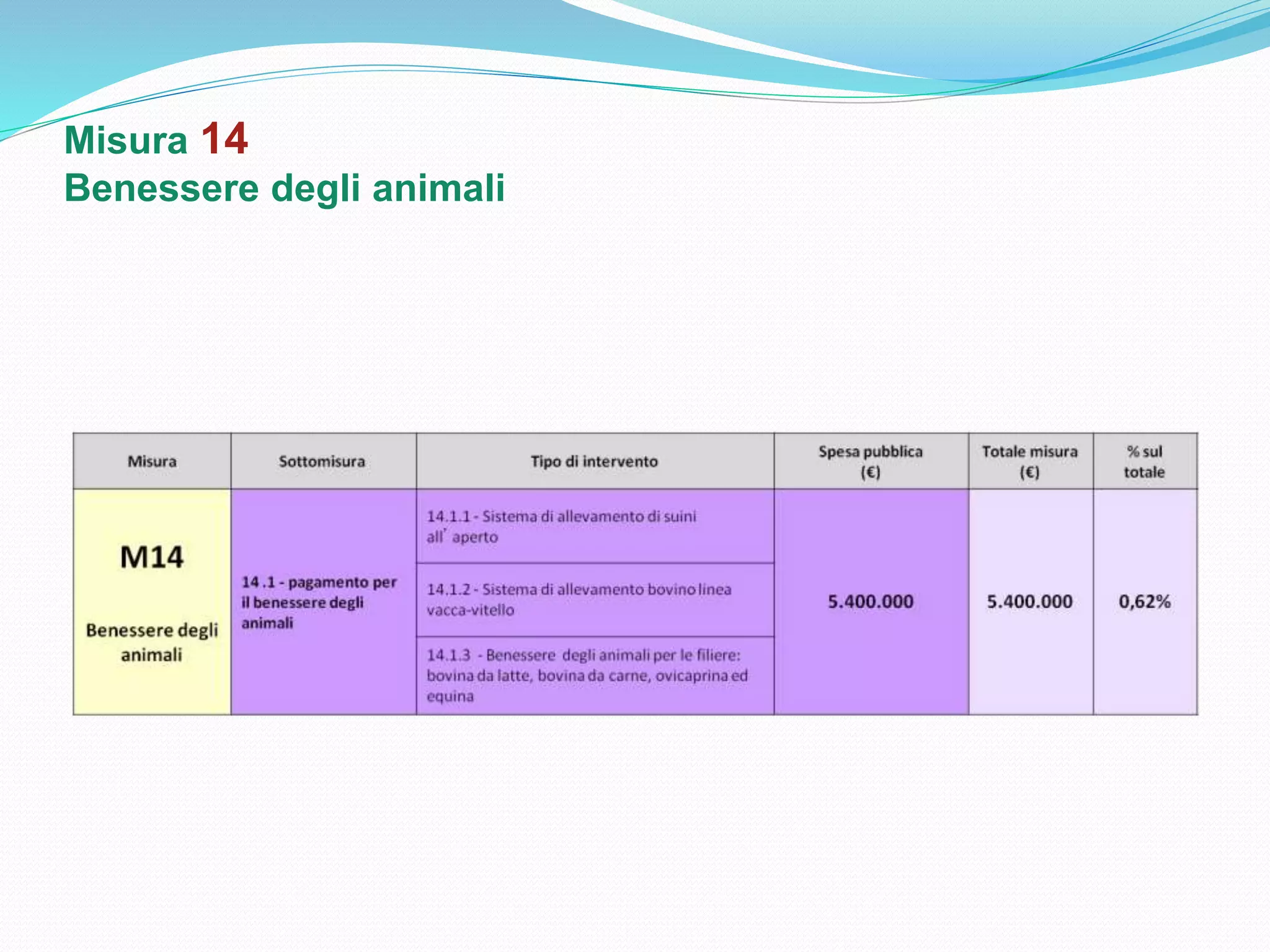 Misura 14
Benessere degli animali
 