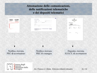 16 / 70Avv. Francesco A. Alaimo - Il processo tributario telematico
Attestazione delle comunicazioni,
delle notificazioni telematiche
e dei depositi telematici
Attestazione delle comunicazioni,
delle notificazioni telematiche
e dei depositi telematici
Notifica: ricevuta
PEC di accettazione
Notifica: ricevuta
PEC di consegna
Deposito: ricevuta
S.I.Gi.T. di accettazione
 