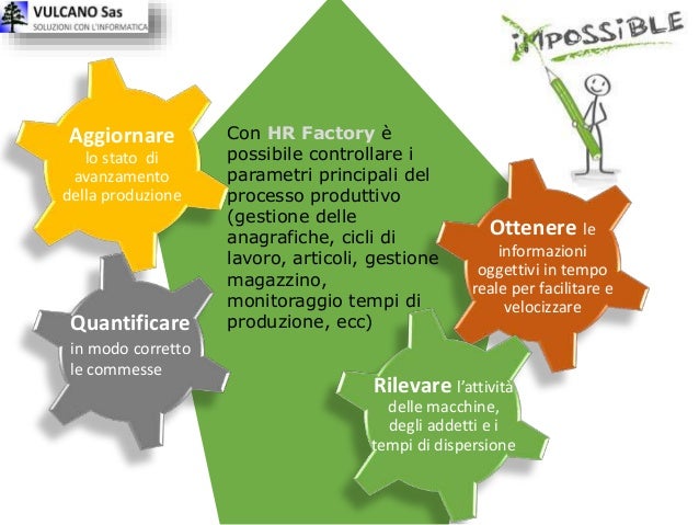 HR Factory Raccolta dati di produzione