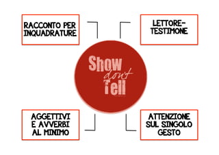 RACCONTO PER 
INQUADRATURE 
LETTORE-TESTIMONE 
AGGETTIVI 
E AVVERBI 
AL MINIMO 
ATTENZIONE 
SUL SINGOLO 
GESTO 
 