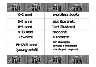 0-2 anni wordless books 
3-5 anni albi illustrati 
6-8 anni libri illustrati 
9-13 anni 
(tween) 
racconti 
e romanzi 
con linguaggio, 
sintassi e tematiche 
via via più complessi 
14-17/21 anni 
(young adult) 
 