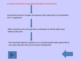 Il nazismo sosteneva la superiorità dei popoli nordici (ariani) La Germania aveva il compito di sostenere tale superiorità e di combattere chi vi si opponeva Hitler sosteneva che erano gli ebrei a ostacolare la vittoria della razza tedesca sulle altre Tale insensata dottrina si basava su un concetto,quello della superiorità di una razza sulle altre che non ha nessun fondamento 