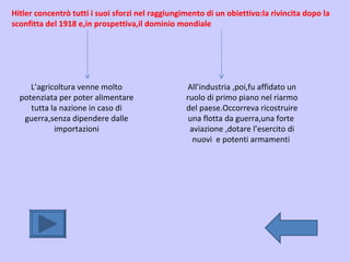 Hitler concentrò tutti i suoi sforzi nel raggiungimento di un obiettivo:la rivincita dopo la sconfitta del 1918 e,in prospettiva,il dominio mondiale L’agricoltura venne molto potenziata per poter alimentare tutta la nazione in caso di guerra,senza dipendere dalle importazioni All’industria ,poi,fu affidato un ruolo di primo piano nel riarmo del paese.Occorreva ricostruire una flotta da guerra,una forte  aviazione ,dotare l’esercito di nuovi  e potenti armamenti  