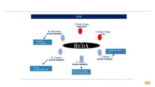 2018
F. Botto Poala
PRESIDENT
E. Botto Poala
CEO
T. Olivieri
BOARD MEMBER
S. Testa
BOARD MEMBER
M. Benedetti
BOARD MEMBER
R. Cravero
BOARD MEMBER
• Marketing
• e-Commerce
• Finance
• International tax law
Business & Strategy
Fashion Management
• Digital Innovation
• A.I
 