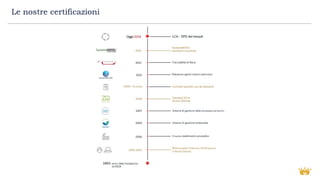 Le nostre certificazioni
 