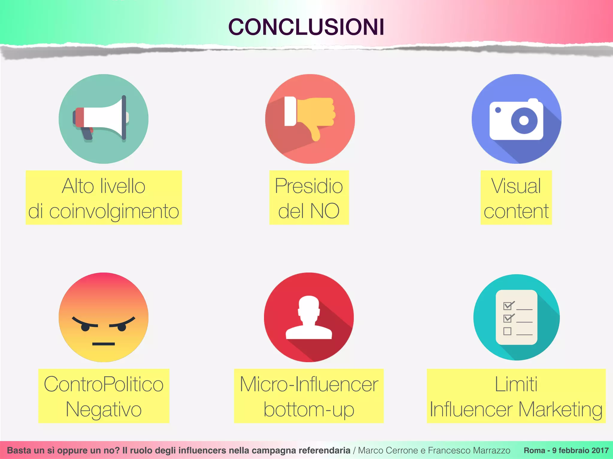 CONCLUSIONI
Basta un sì oppure un no? Il ruolo degli inﬂuencers nella campagna referendaria / Marco Cerrone e Francesco Marrazzo Roma - 9 febbraio 2017
Presidio
del NO
ControPolitico
Negativo
Micro-Inﬂuencer
bottom-up
Limiti 
Inﬂuencer Marketing
Visual
content
Alto livello  
di coinvolgimento
 