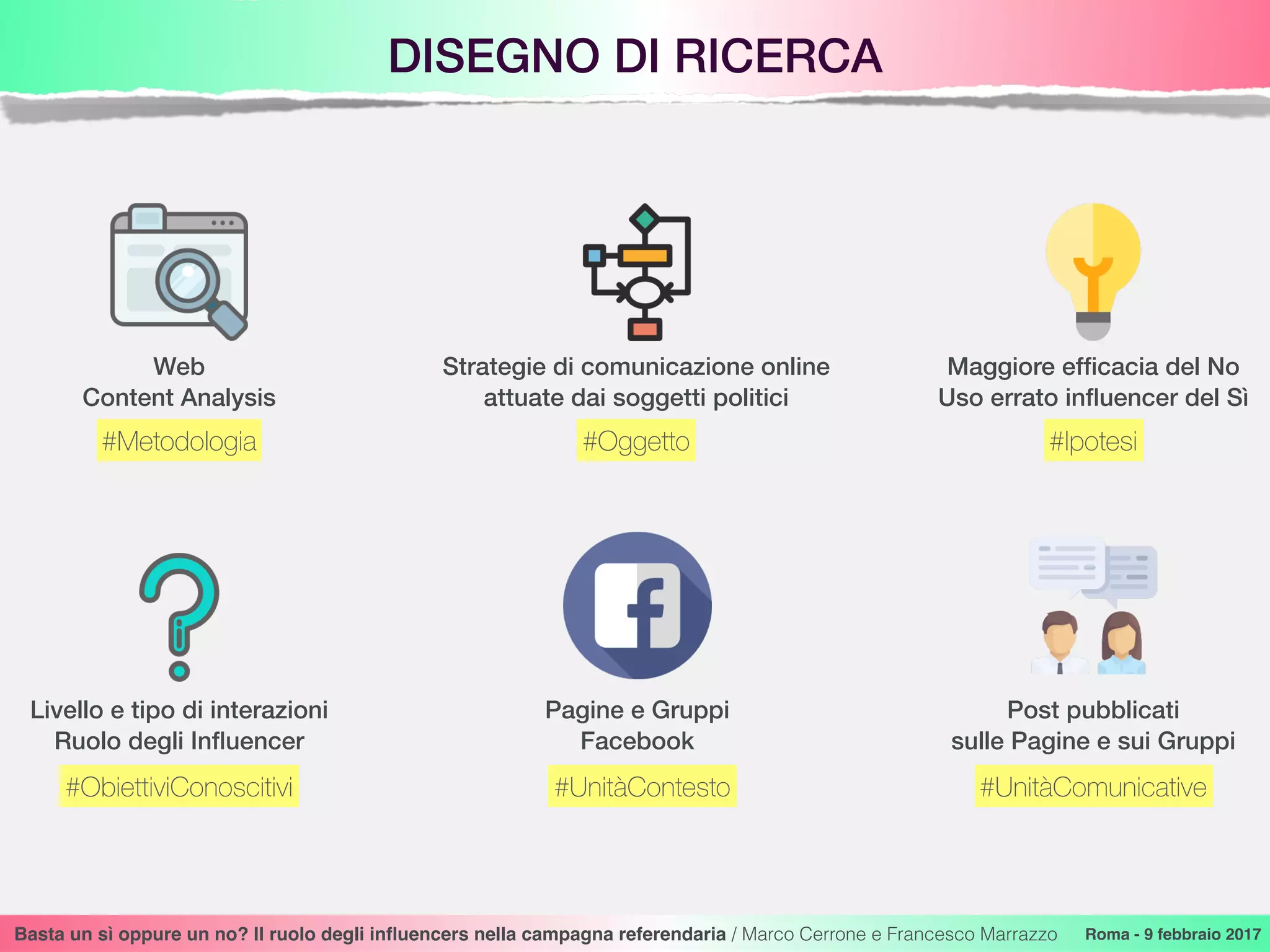 DISEGNO DI RICERCA
Basta un sì oppure un no? Il ruolo degli inﬂuencers nella campagna referendaria / Marco Cerrone e Francesco Marrazzo Roma - 9 febbraio 2017
#Oggetto #Ipotesi
#UnitàContesto
#Metodologia
Web
Content Analysis
Strategie di comunicazione online
attuate dai soggetti politici
Maggiore efﬁcacia del No 
Uso errato inﬂuencer del Sì
Pagine e Gruppi 
Facebook
Post pubblicati  
sulle Pagine e sui Gruppi
Livello e tipo di interazioni
Ruolo degli Inﬂuencer
#ObiettiviConoscitivi #UnitàComunicative
 