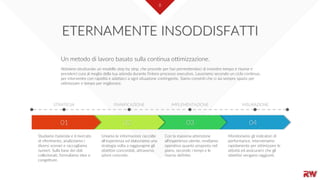 8
04030201
STRATEGIA PIANIFICAZIONE IMPLEMENTAZIONE MISURAZIONE
Studiamo l'azienda e il mercato
di riferimento, analizziamo i
diversi scenari e raccogliamo
numeri. Sulla base dei dati
collezionati, formuliamo idee e
congetture.
Uniamo le informazioni raccolte
all'esperienza ed elaboriamo una
strategia volta a raggiungere gli
obiettivi concordati, attraverso
azioni concrete.
Con la massima attenzione
all'esperienza utente, rendiamo
operativo quanto proposto nel
piano, secondo i tempi e le
risorse definite.
Monitoriamo gli indicatori di
performance, interveniamo
rapidamente per ottimizzare le
attività ed assicurarci che gli
obiettivi vengano raggiunti.
ETERNAMENTE INSODDISFATTI
Un metodo di lavoro basato sulla continua ottimizzazione.
Abbiamo strutturato un modello step by step, che procede per fasi permettendoci di investire tempo e risorse e
prenderci cura al meglio della tua azienda durante l’intero processo esecutivo. Lavoriamo secondo un ciclo continuo,
per intervenire con rapidità e adattarci a ogni situazione contingente. Siamo convinti che ci sia sempre spazio per
ottimizzare e tempo per migliorarsi.
 
