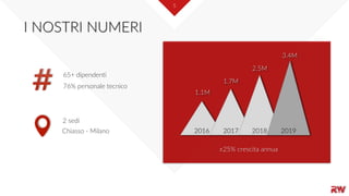 55
2 sedi
Chiasso - Milano
65+ dipendenti
76% personale tecnico
2016 2017 2018 2019
1.1M
1.7M
2.5M
3.4M
±25% crescita annua
I NOSTRI NUMERI
 
