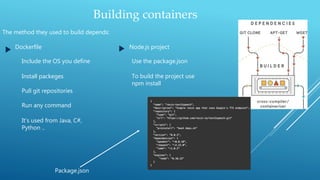 Building containers
Dockerfile Node.js project
The method they used to build depends:
Include the OS you define
Install packeges
Pull git repositories
Run any command
Use the package.json
Package.json
To build the project use
npm install
It’s used from Java, C#,
Python ..
 