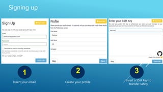 1 2 3
Insert your email Create your profile
Insert a SSH Key to
transfer safely
Signing up
 