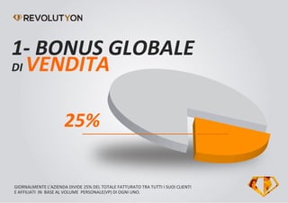 GIORNALMENTE L’AZIENDA DIVIDE 25% DEL TOTALE FATTURATO TRA TUTTI I SUOI CLIENTI
E AFFILIATI IN BASE AL VOLUME PERSONALE(VP) DI OGNI UNO.
1- BONUS GLOBALE
DI VENDITA
25%
 