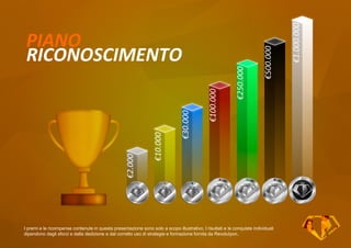 €2.000
€10.000
€30.000
€100.000
€250.000
€500.000
€1.000.000
PIANO
RICONOSCIMENTO
I premi e le ricompense contenute in questa presentazione sono solo a scopo illustrativo. I risultati e le conquiste individuali
dipendono dagli sforzi e dalla dedizione e dal corretto uso di strategie e formazione fornita da Revolutyon.
 