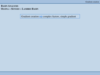 Gradient creation	


BASIN ANALYSIS	

OLONA – SEVESO – LAMBRO BASIN	



                 Gradient creation   complex factors, simple gradient	

 