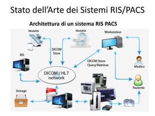 Presentazione ris pacs aiic Pepino | PPTX