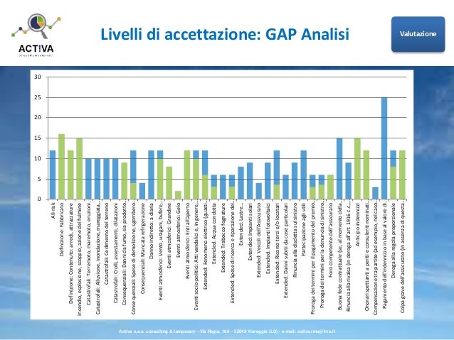 Presentazione Risk e Insurance management 2015