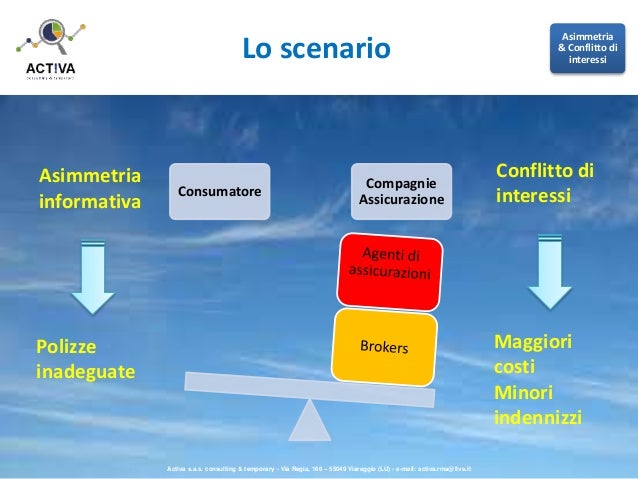 Presentazione Risk e Insurance management 2015