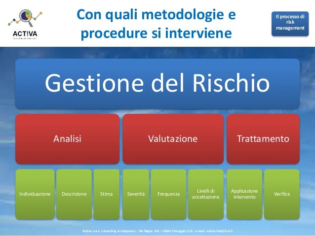 Presentazione Risk e Insurance management 2015