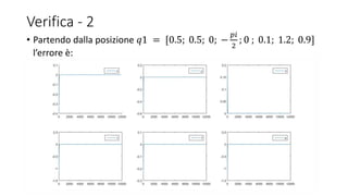 Verifica - 2
• Partendo dalla posizione 𝑞1 = [0.5; 0.5; 0; −
𝑝𝑖
2
; 0 ; 0.1; 1.2; 0.9]
l’errore è:
 